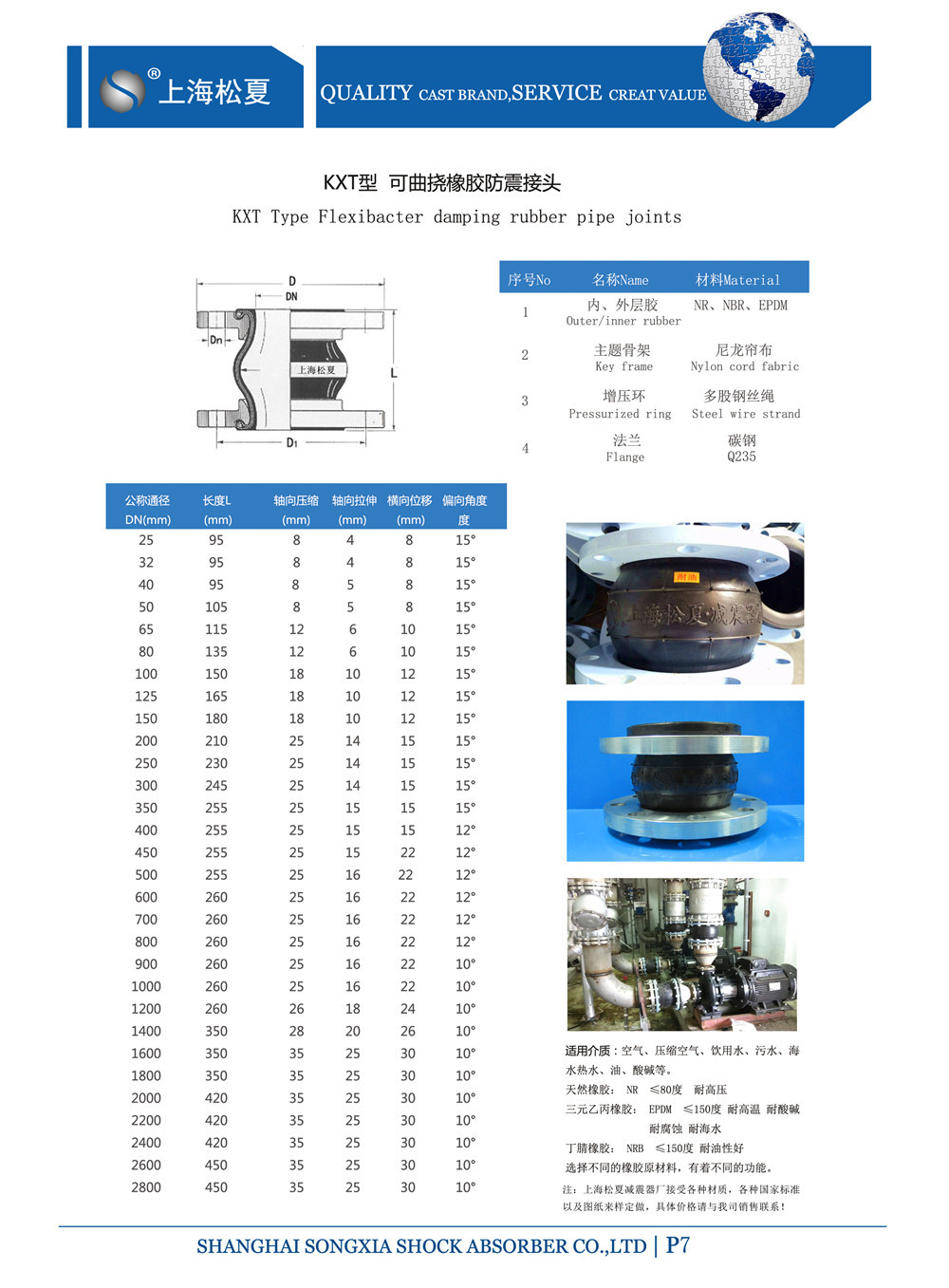  KXT橡胶软接头型号