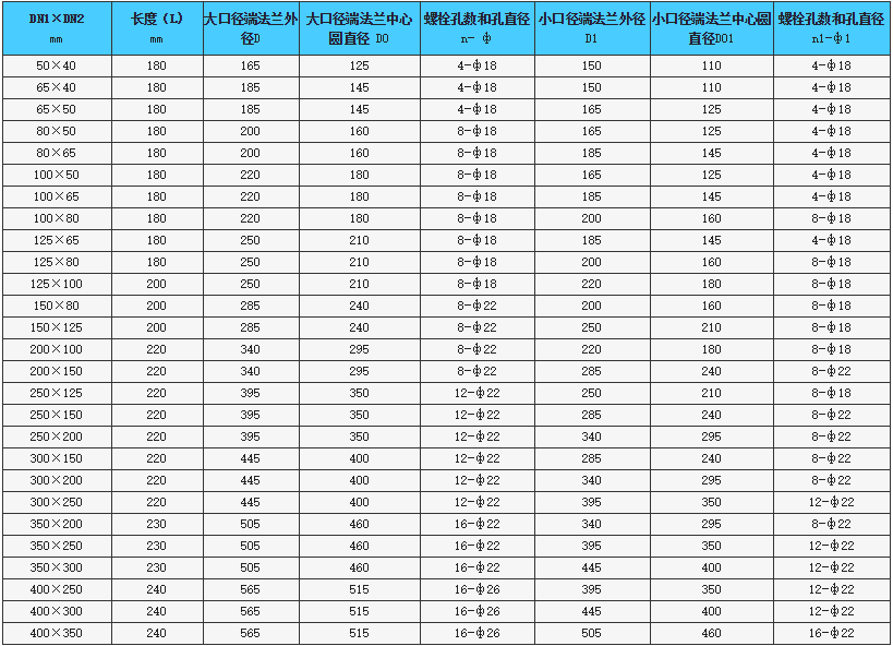 KPT偏心异径橡胶避震喉细节图