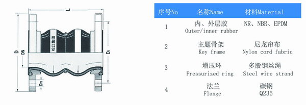 耐酸碱双球体橡胶避震喉结构图