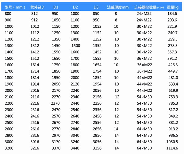 橡胶风道补偿器型号参数表