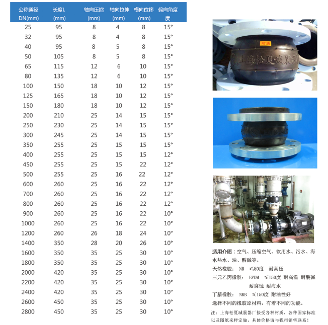 耐酸碱橡胶避震喉型号参数表